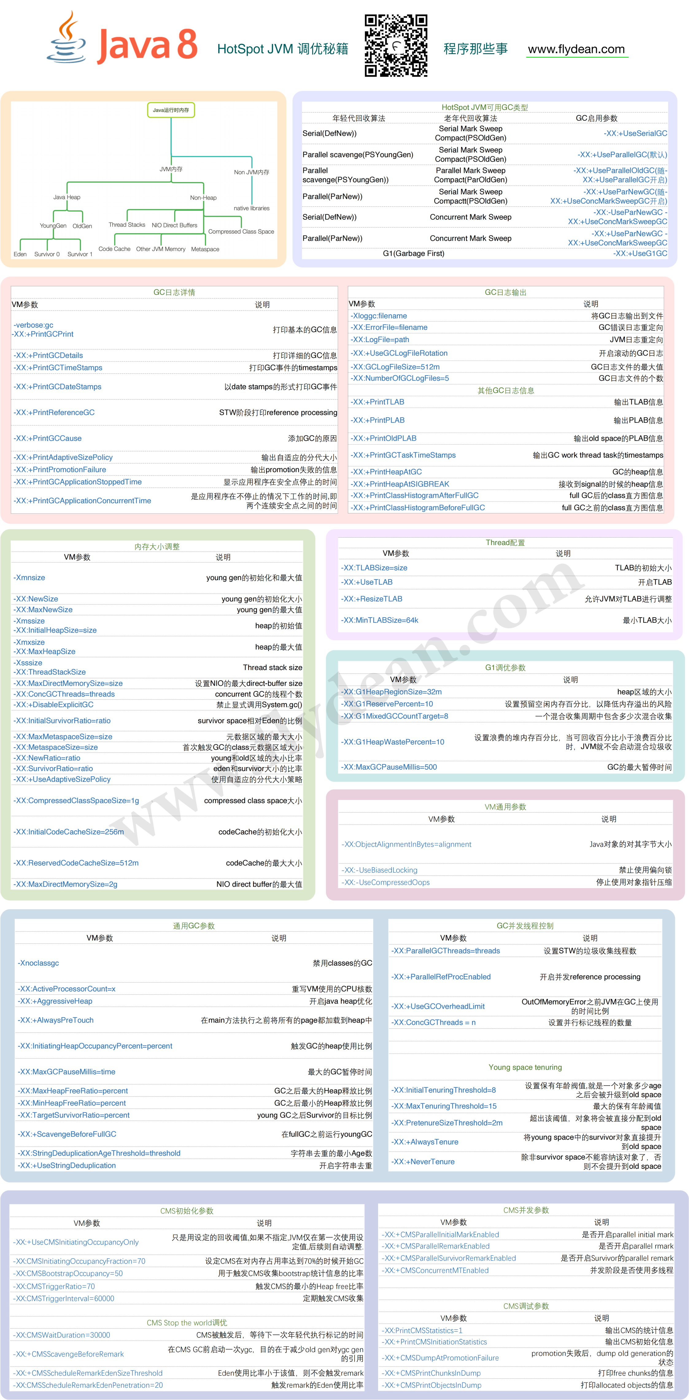 JVM参数概览(JDK8)